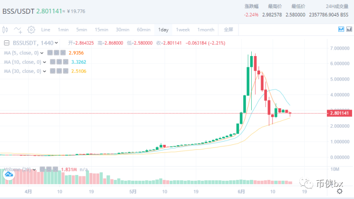 c6a93f2e4aa88776431740e272f7d5e5