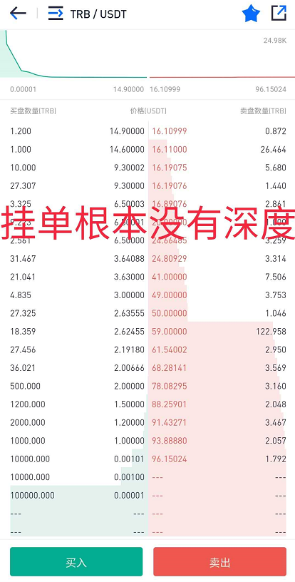 CITEX交易所资金链断裂疑似要跑路，原来又是一家包装的深圳交易所！！！插图(5)