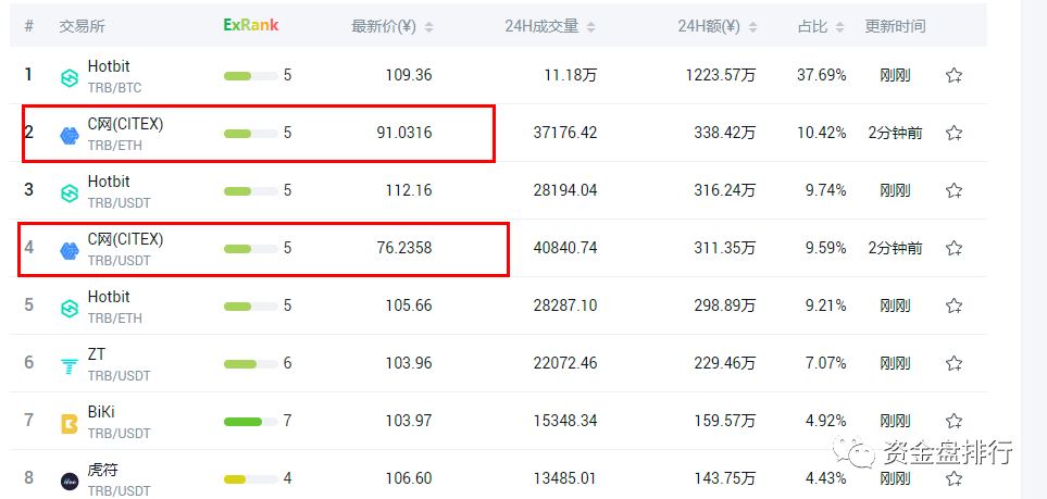 CITEX交易所资金链断裂疑似要跑路，原来又是一家包装的深圳交易所！！！插图(4)