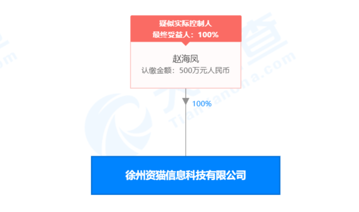 %title插图%num