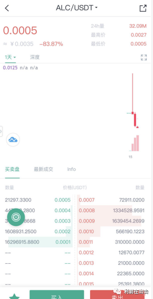 盈利就封禁 割完就下架 LOEX雷盾交易所跑路倒计时插图(5)