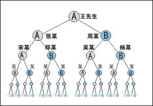 %title插图%num