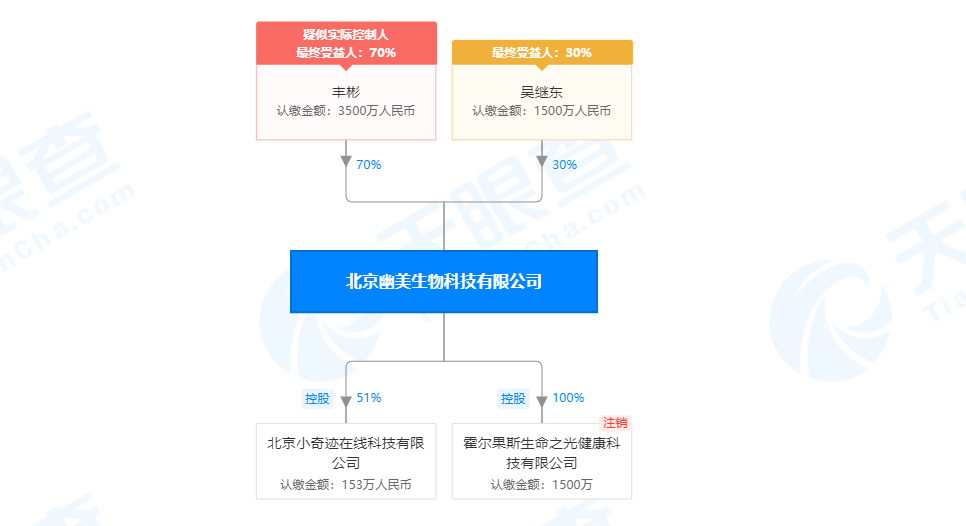 %title插图%num