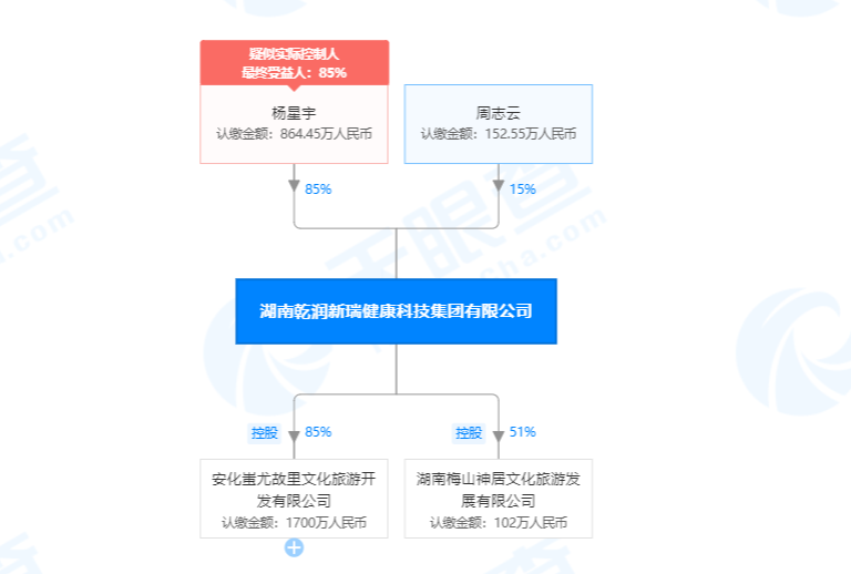 %title插图%num