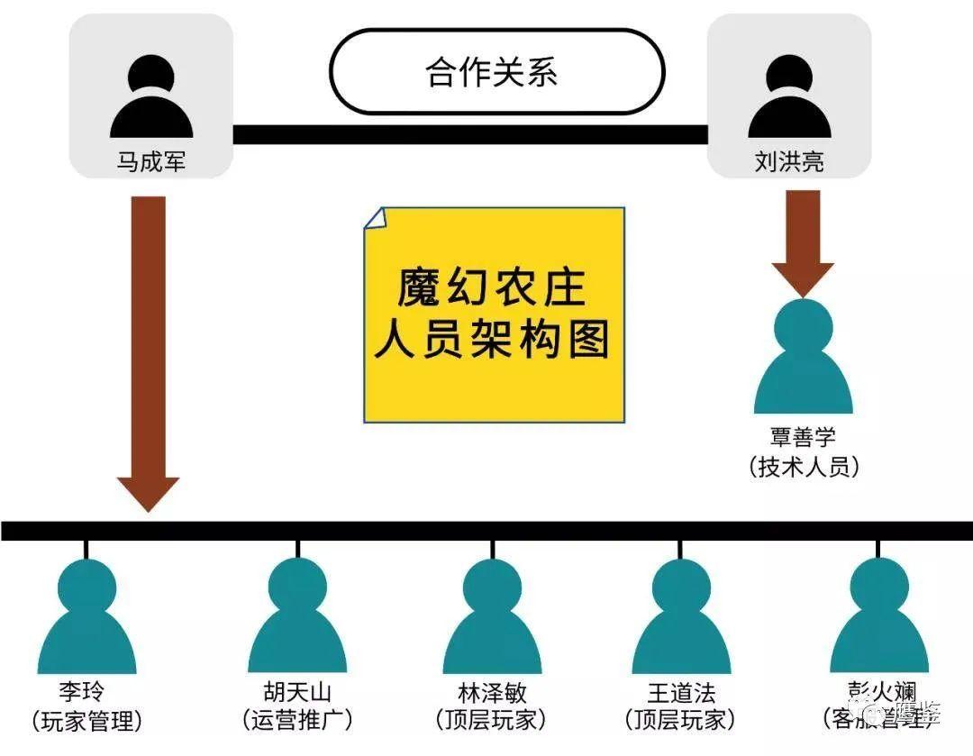 %title插图%num