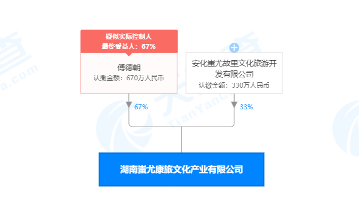 %title插图%num