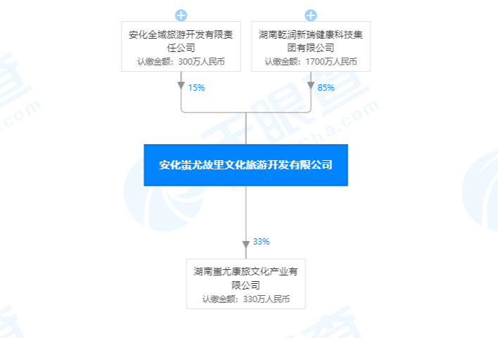 %title插图%num