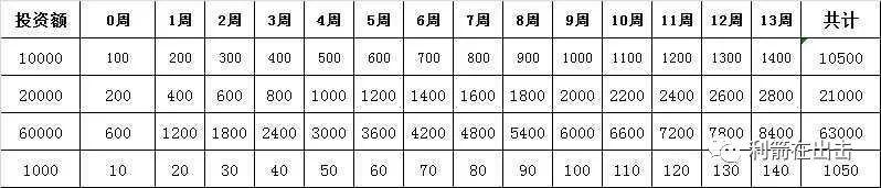 %title插图%num