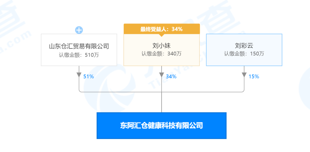 %title插图%num