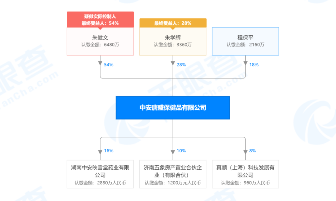 %title插图%num