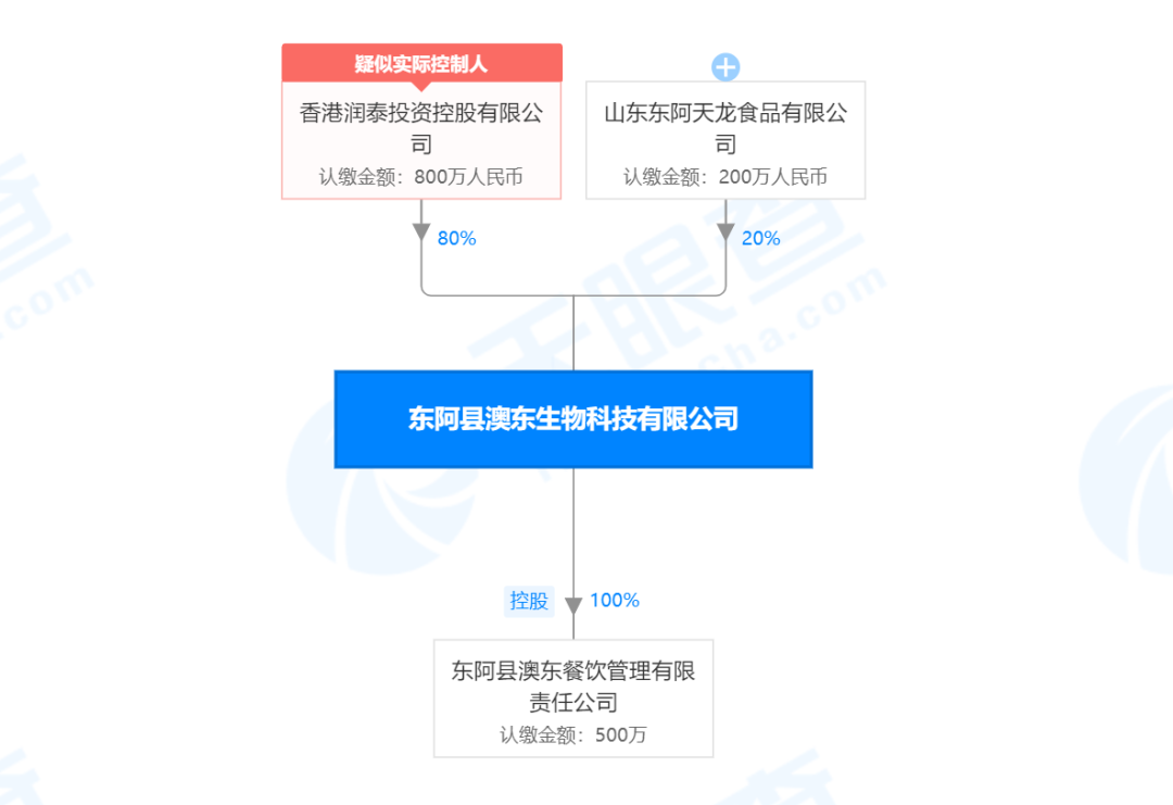 %title插图%num