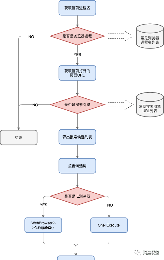 %title插图%num