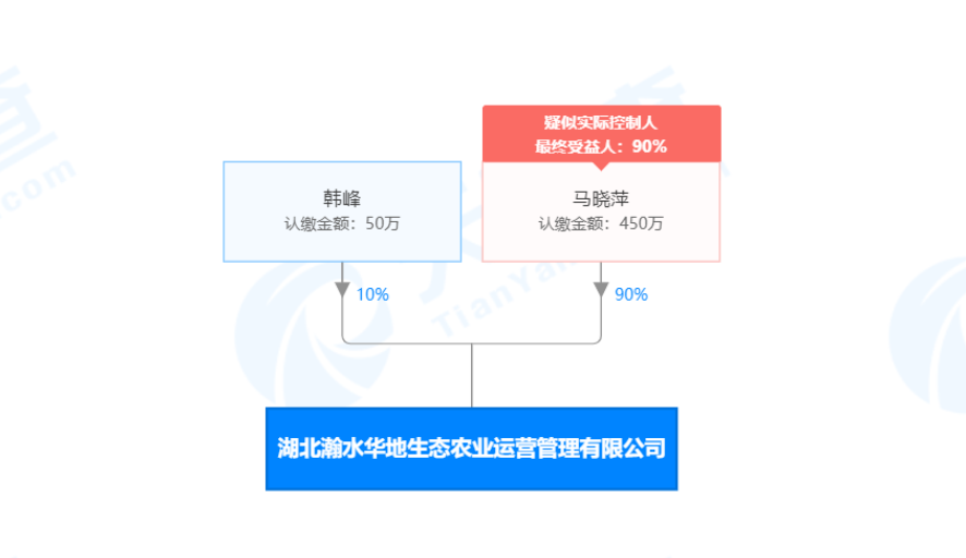 %title插图%num