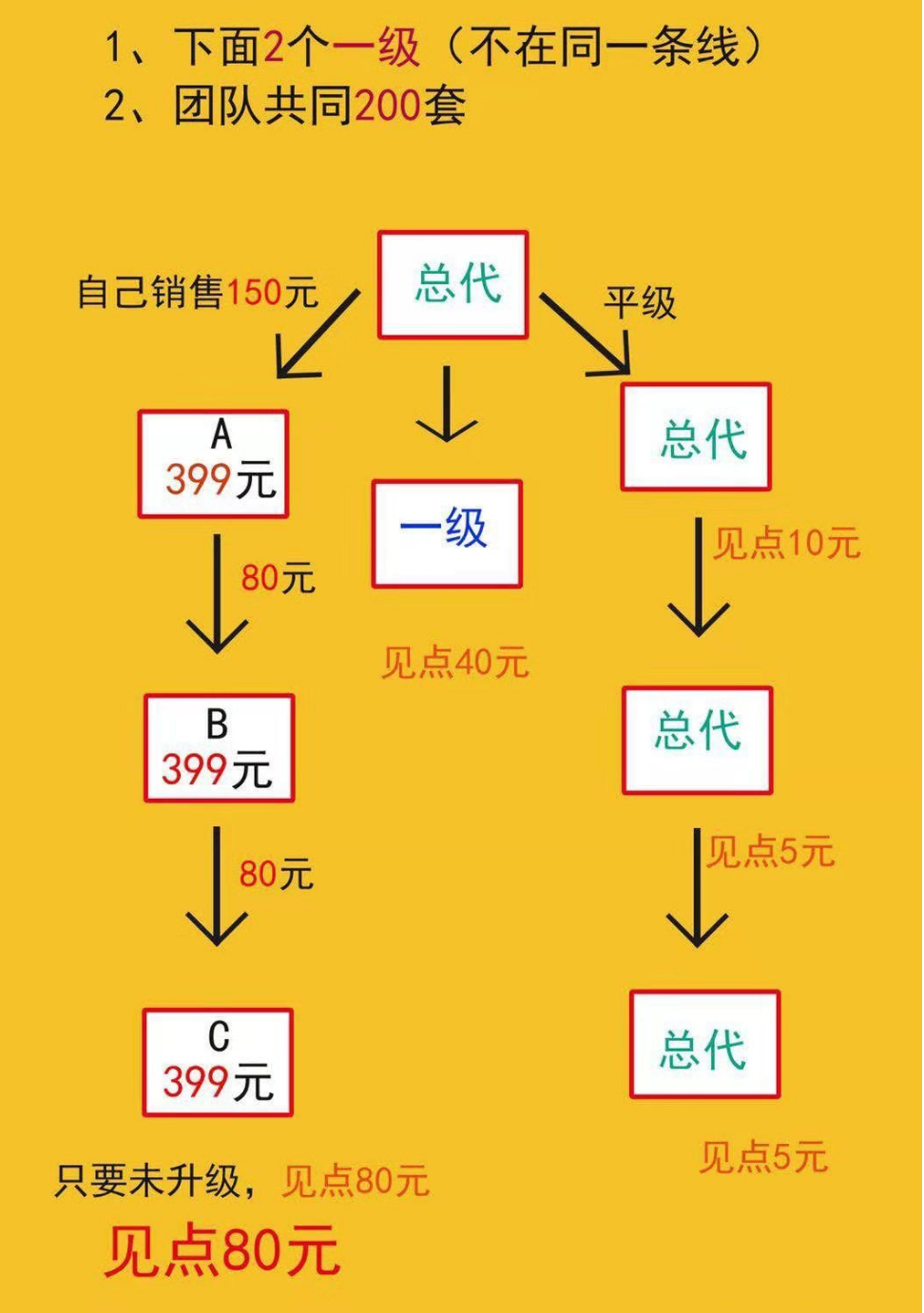 贵州省名宇内衣有限公司因涉嫌传销被强制罚没3300多万元