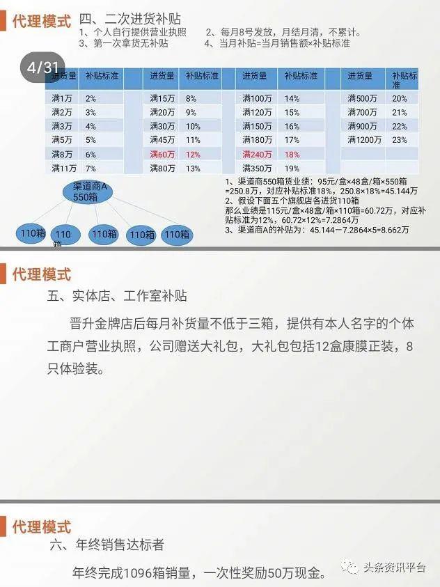 %title插图%num