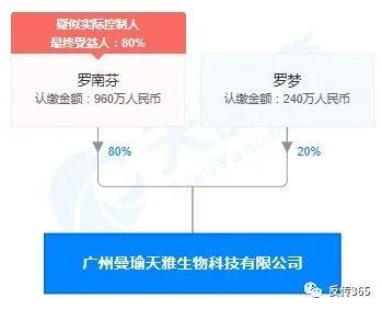 %title插图%num