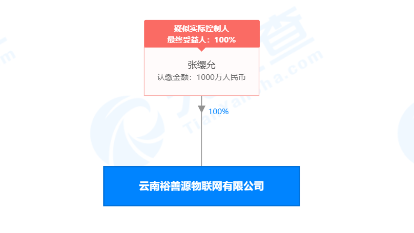 %title插图%num