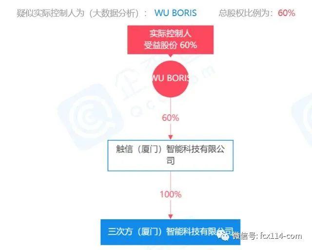 %title插图%num