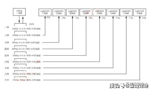 %title插图%num