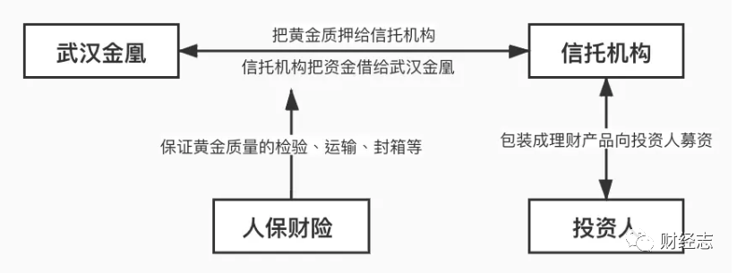 %title插图%num