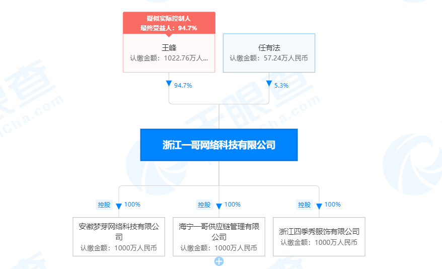 %title插图%num