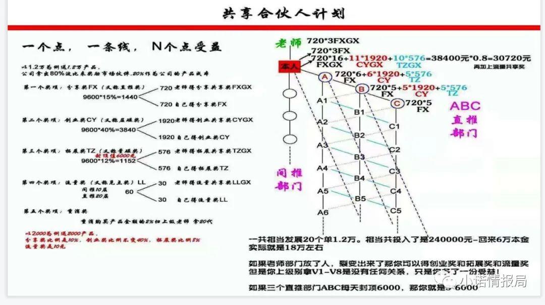 %title插图%num