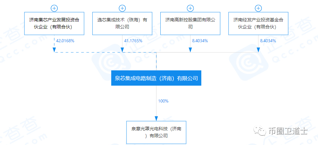 %title插图%num