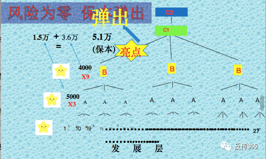 %title插图%num