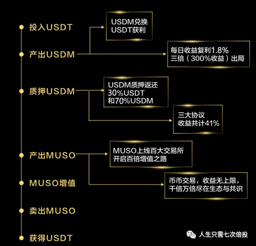 %title插图%num