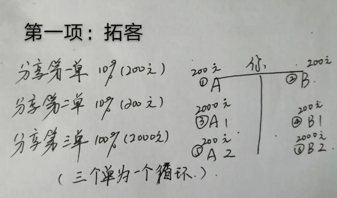 %title插图%num