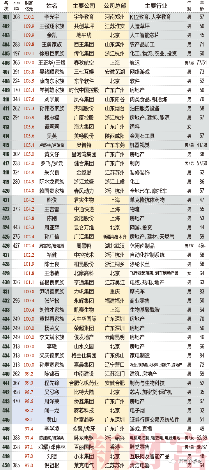 %title插图%num