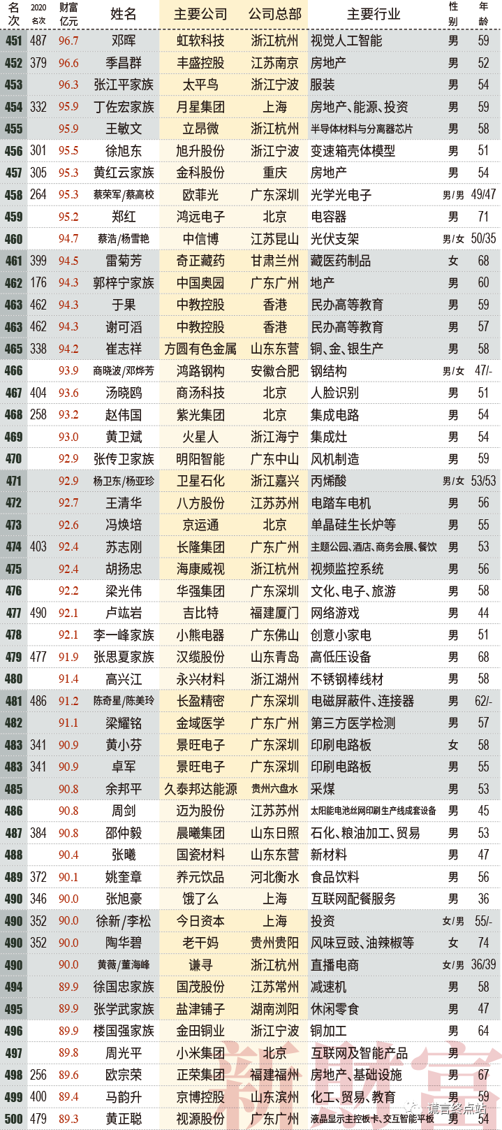 %title插图%num