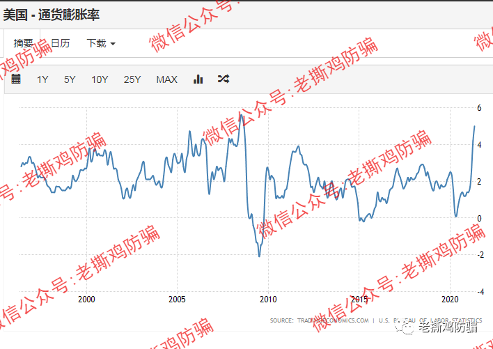 %title插图%num