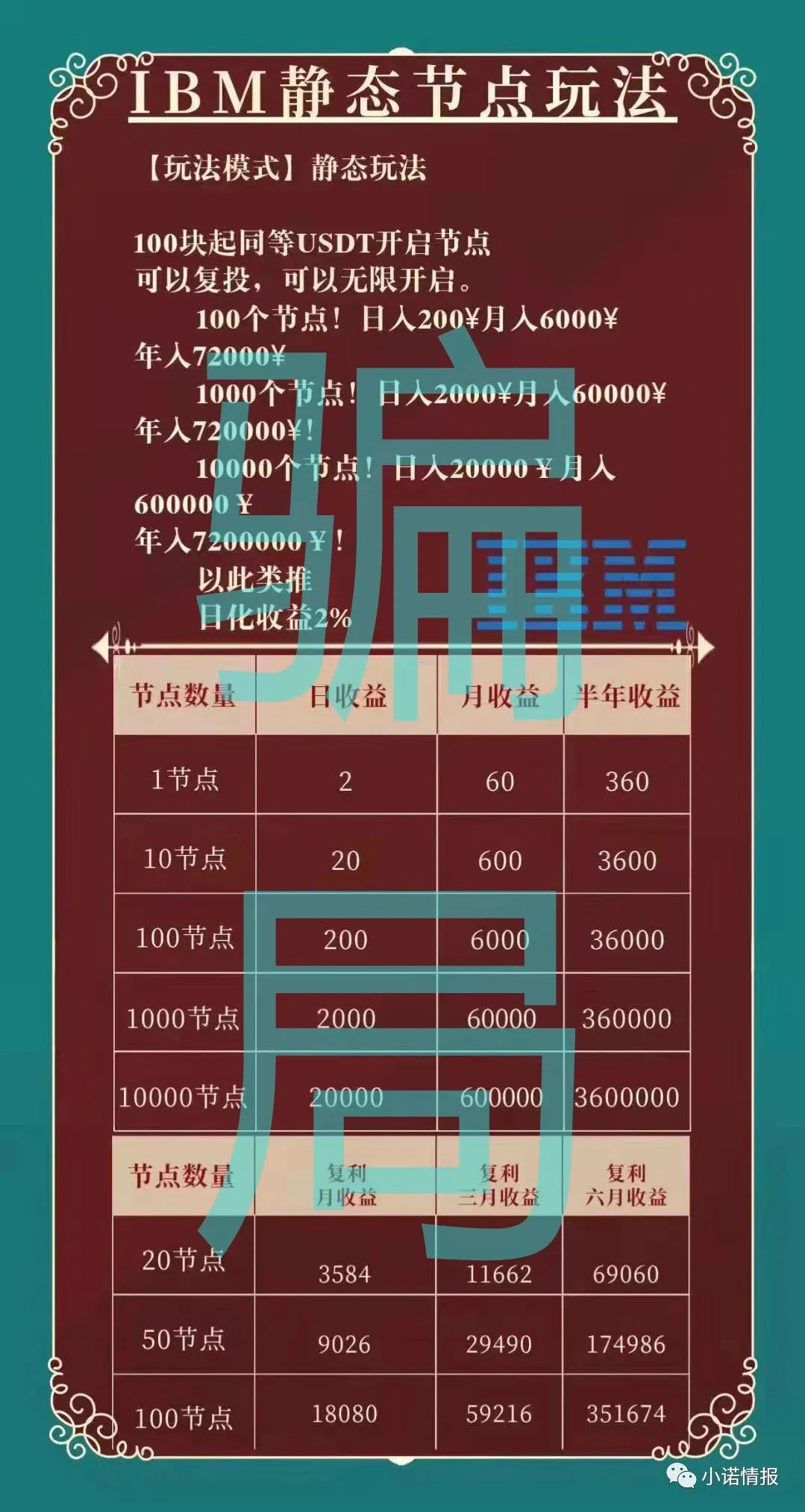 %title插图%num