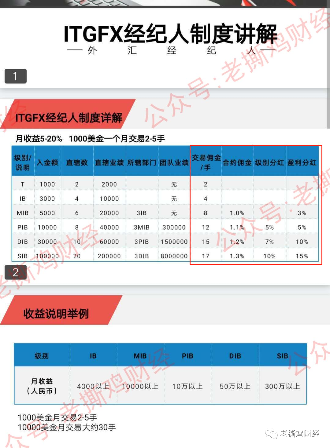 %title插图%num