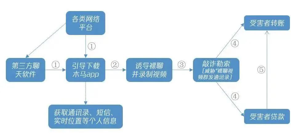 %title插图%num