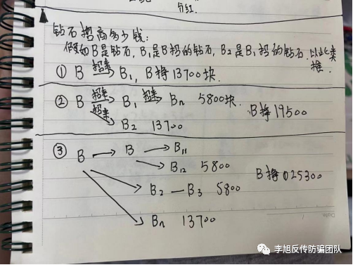 %title插图%num