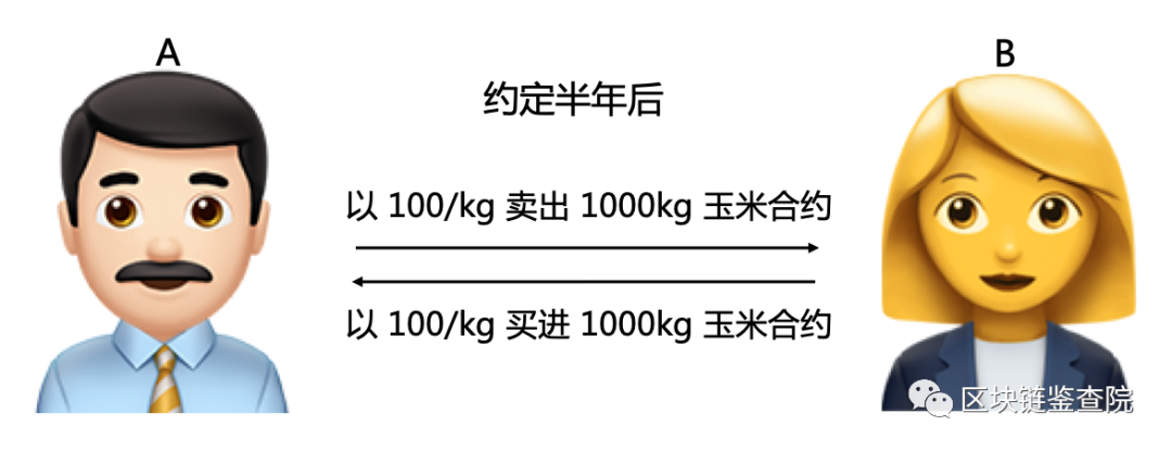 %title插图%num