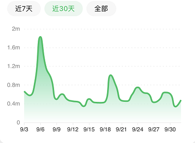 %title插图%num