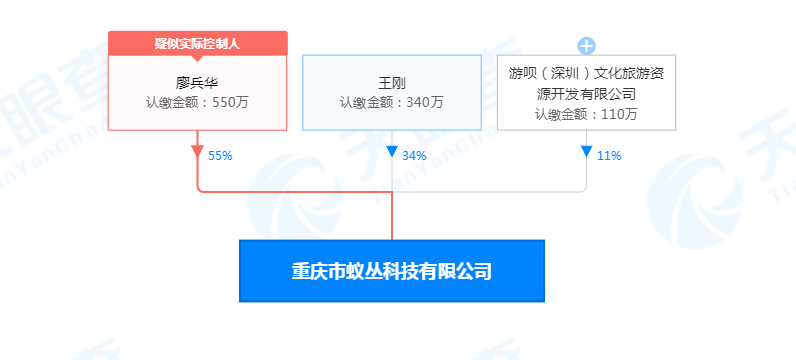 %title插图%num