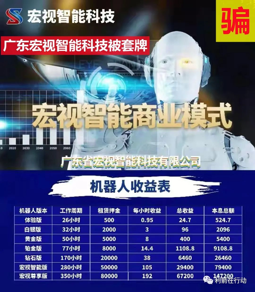 %title插图%num