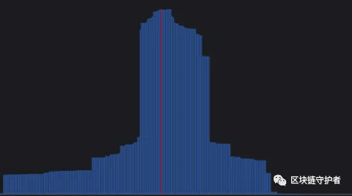 %title插图%num