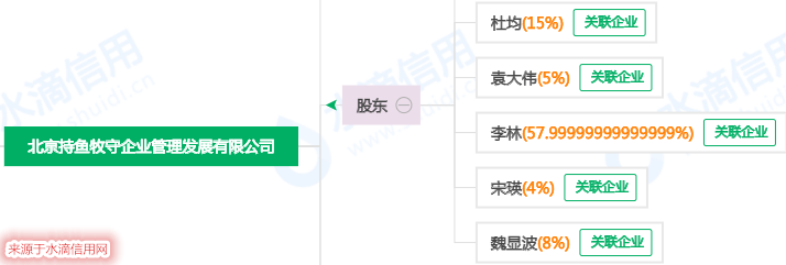 %title插图%num