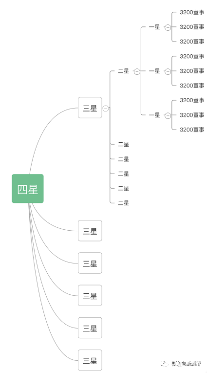 %title插图%num