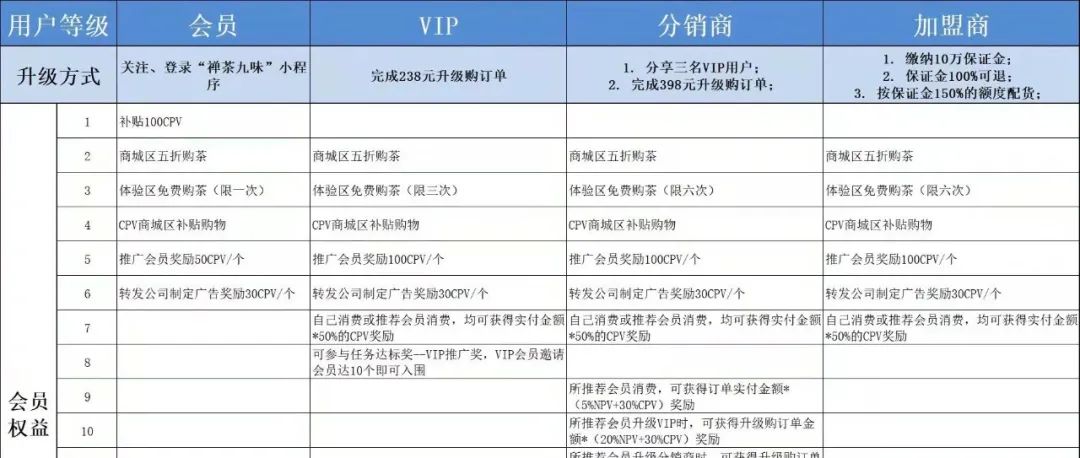 “链如云”李墙团伙新盘“禅茶”详细模式曝光，李墙与情妇聊天记录被扒出！-一洼田