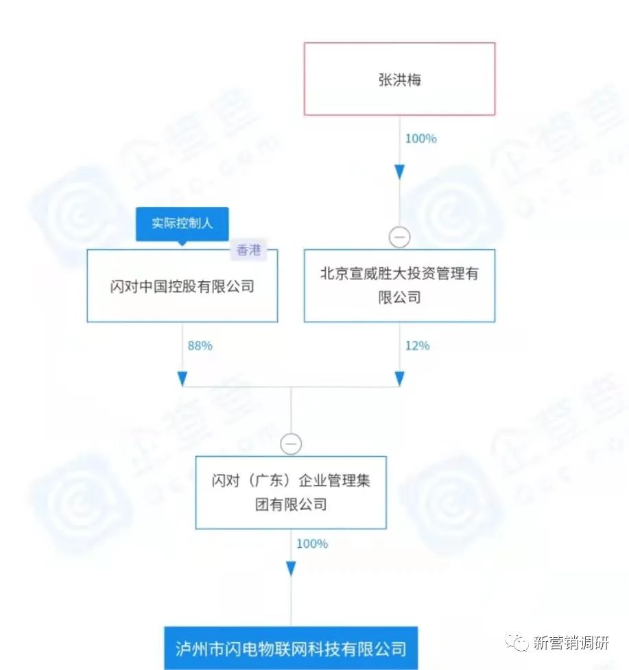 %title插图%num