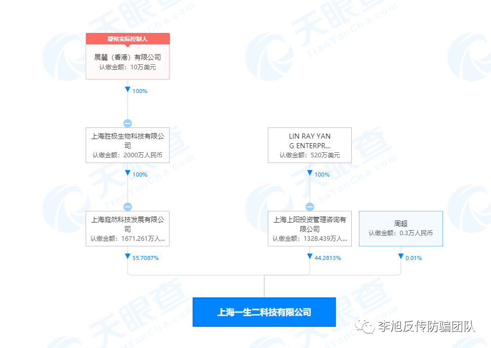 %title插图%num