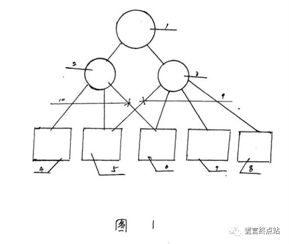 %title插图%num