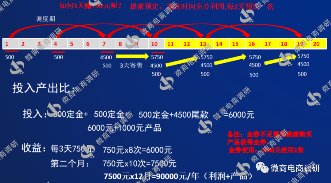 %title插图%num