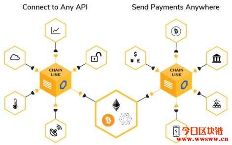 Chainlink(LINK):DeFi智能合约预言机-大性感